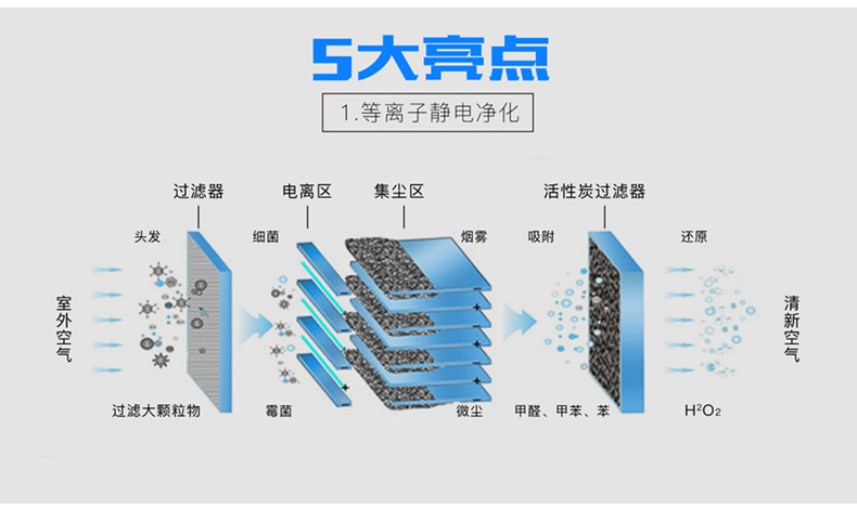 8-風(fēng)柜電子式凈化器【殺菌】.jpg