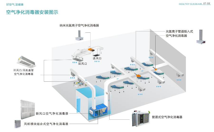 空氣凈化消毒器安裝示意圖